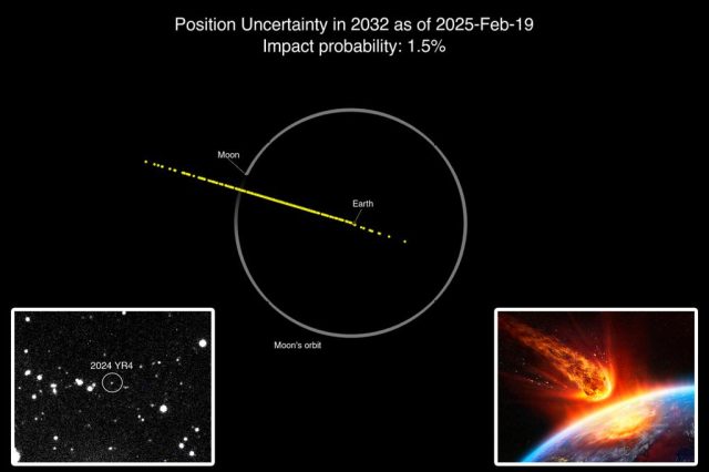 NASA lowers impact risk of 'city-killer' asteroid 2024 YR4 — NASA lowers impact risk of 'city-killer' asteroid 2024 YR4 — but we're not out of the woods