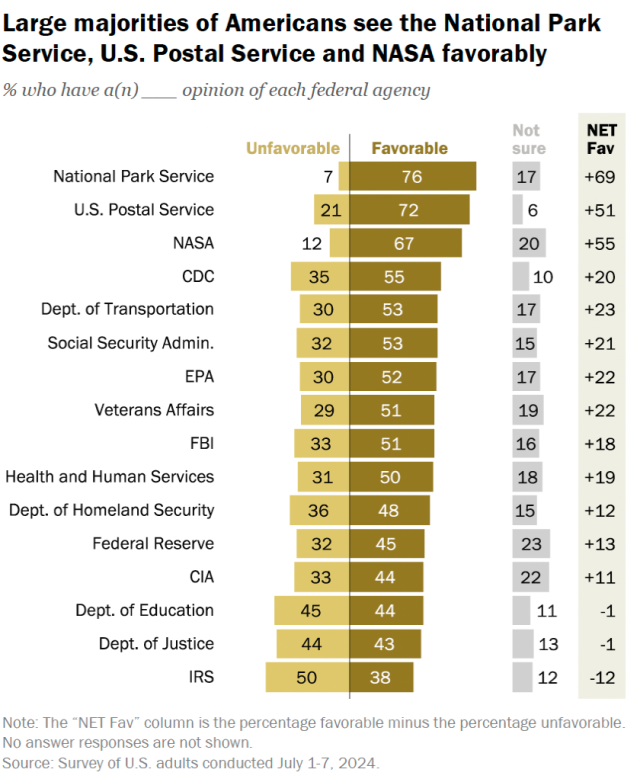Trump-fires-1000-national-park-workers-in-federal-purge-Heres.png Trump fires 1,000 national park workers in federal purge. Here’s what comes next.