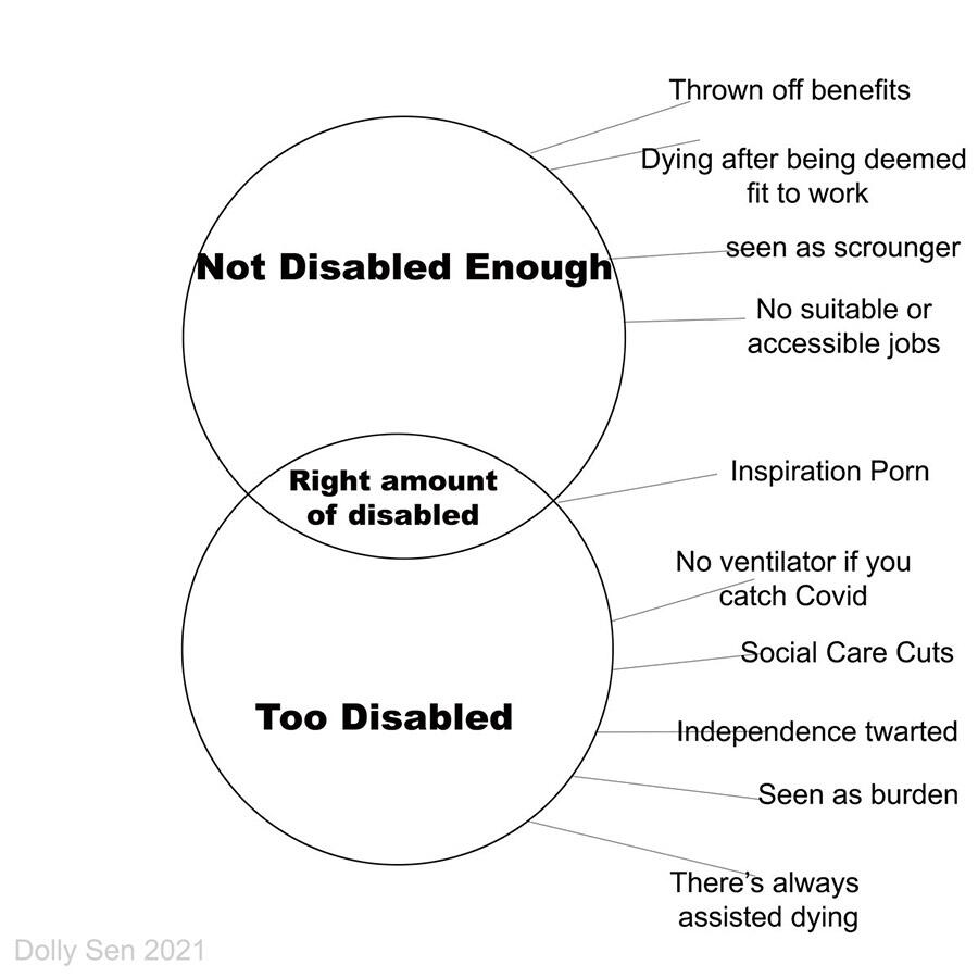 dolly-sen-ven-diagram-2021