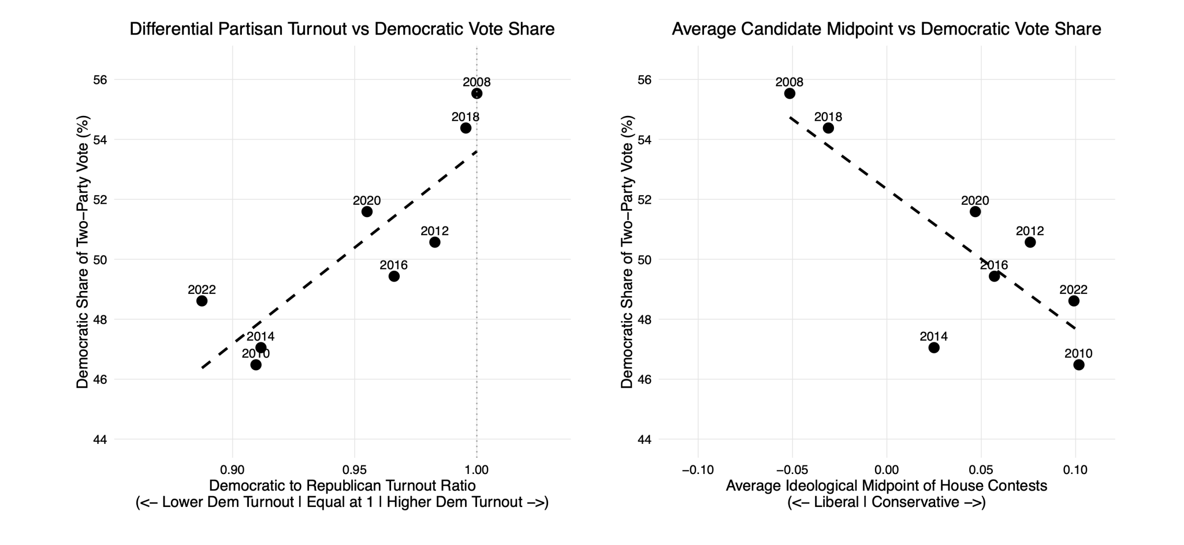 Moderation-helps-Democrats-win-swing-voters-But-does-it-hurt.png Moderation helps Democrats win swing voters. But does it hurt voter turnout?