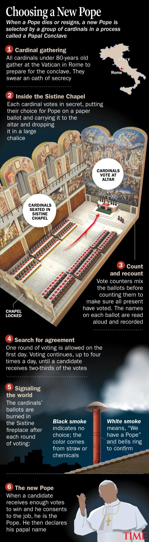 How-a-New-Pope-Is-Chosen—and-Who-It-Could-Be.jpeg How a New Pope Is Chosen—and Who It Could Be