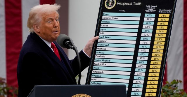 Trump’s trade deficit obsession — and misinterpretation — is causing economic chaos